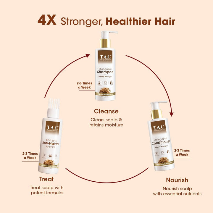 T.A.C Bhringabali Hair Oil - Nourishing Hair Growth Oil for Men and Women, Hair Loss & Regrowth Treatment - 100ml