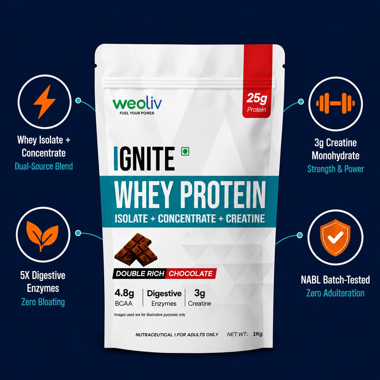 Weoliv Ignite Whey Protein Isolate & Concentrate with Creatine | High Protein for Muscle Growth, Strength & Recovery | Unflavoured | 1kg